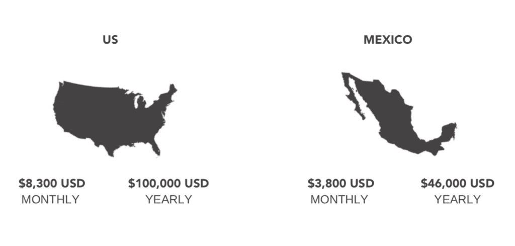 tech salaries report