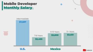 mobile-developer-salary-2022