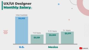 UX-UI-Designer-Monthly-Salary