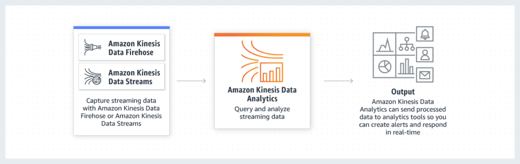 Amazon-Kinesis-Data-Analytics