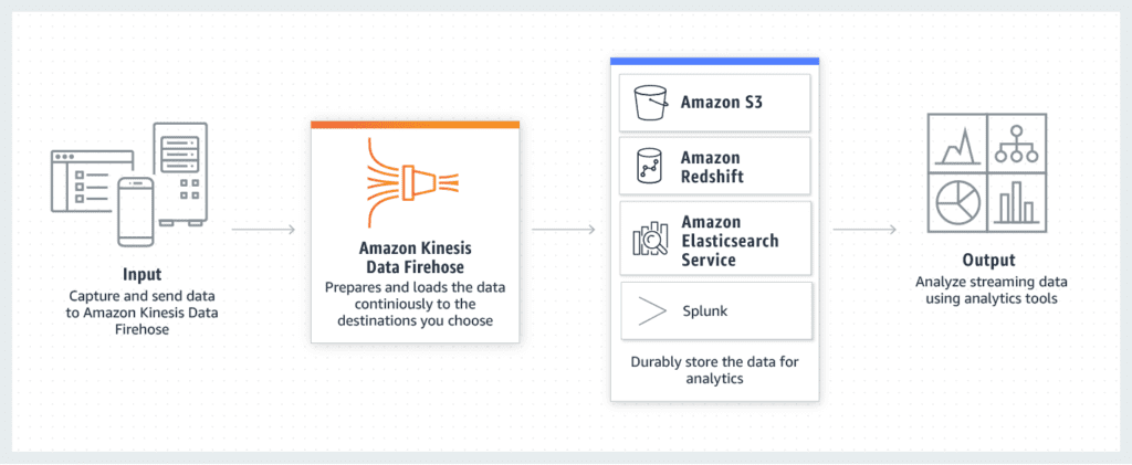 Amazon-Kinesis-Data-Firehose