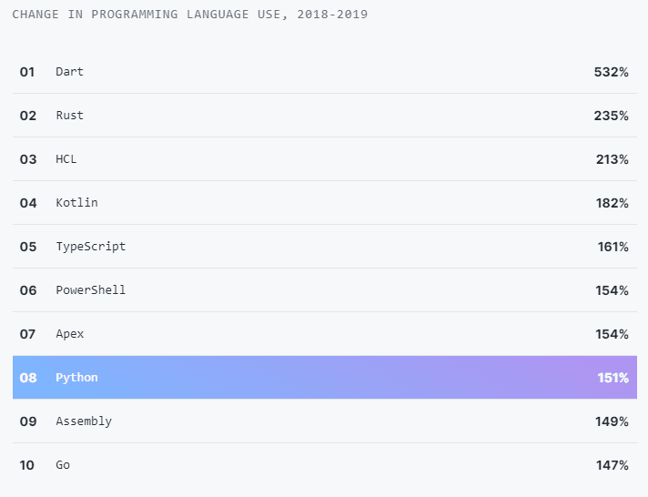 python_github_octoverse_5