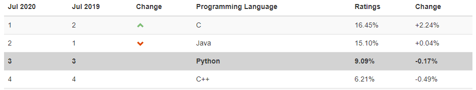 python_tiobe_4