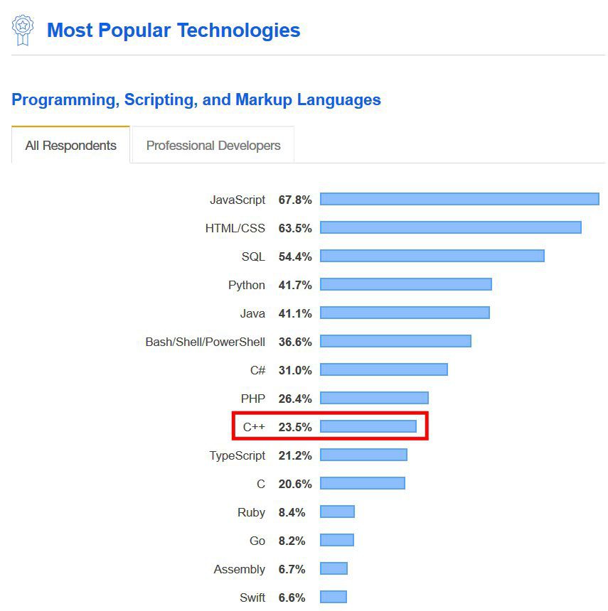 c++ stackoverflow