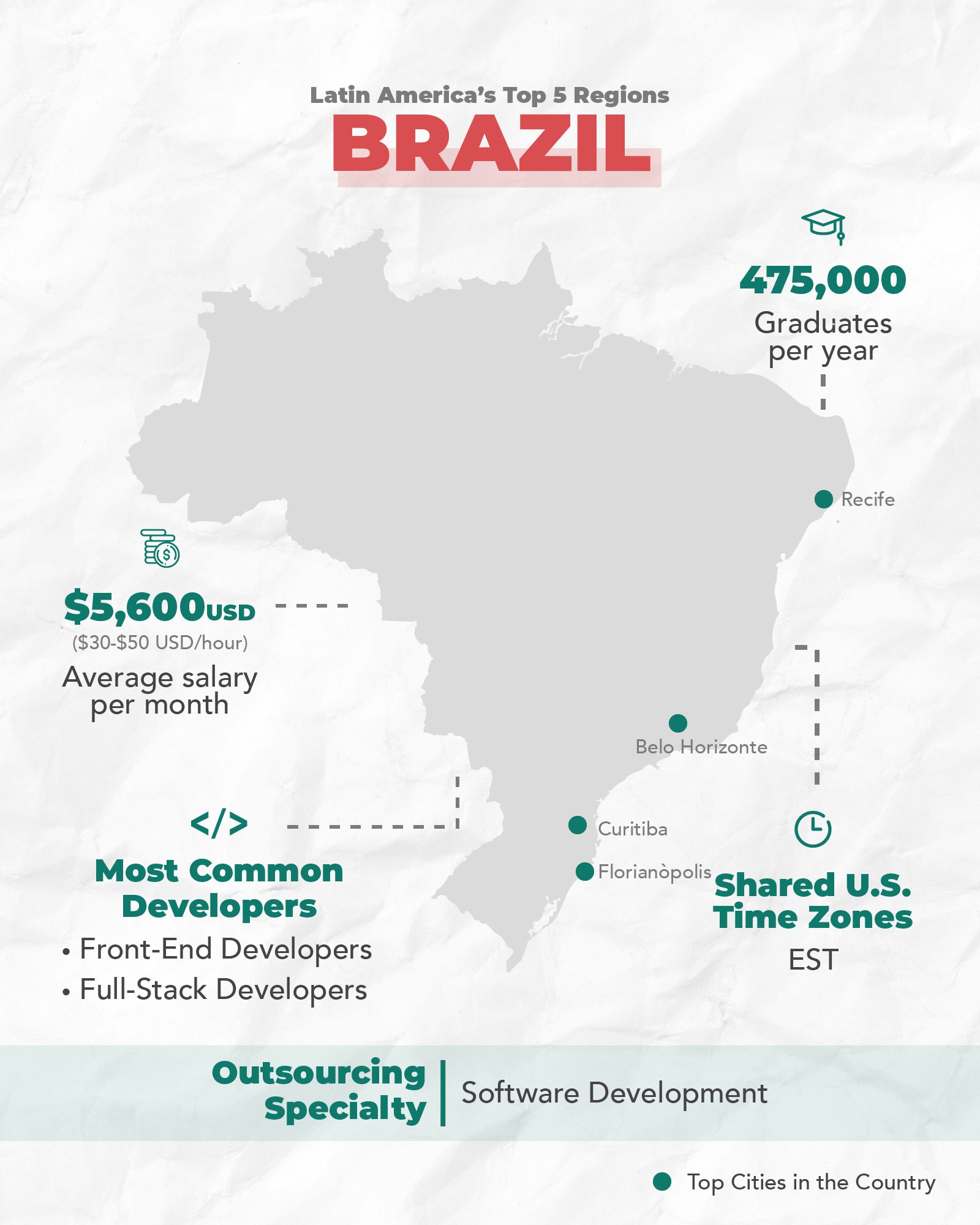 Brazil's Tech Ecosystem