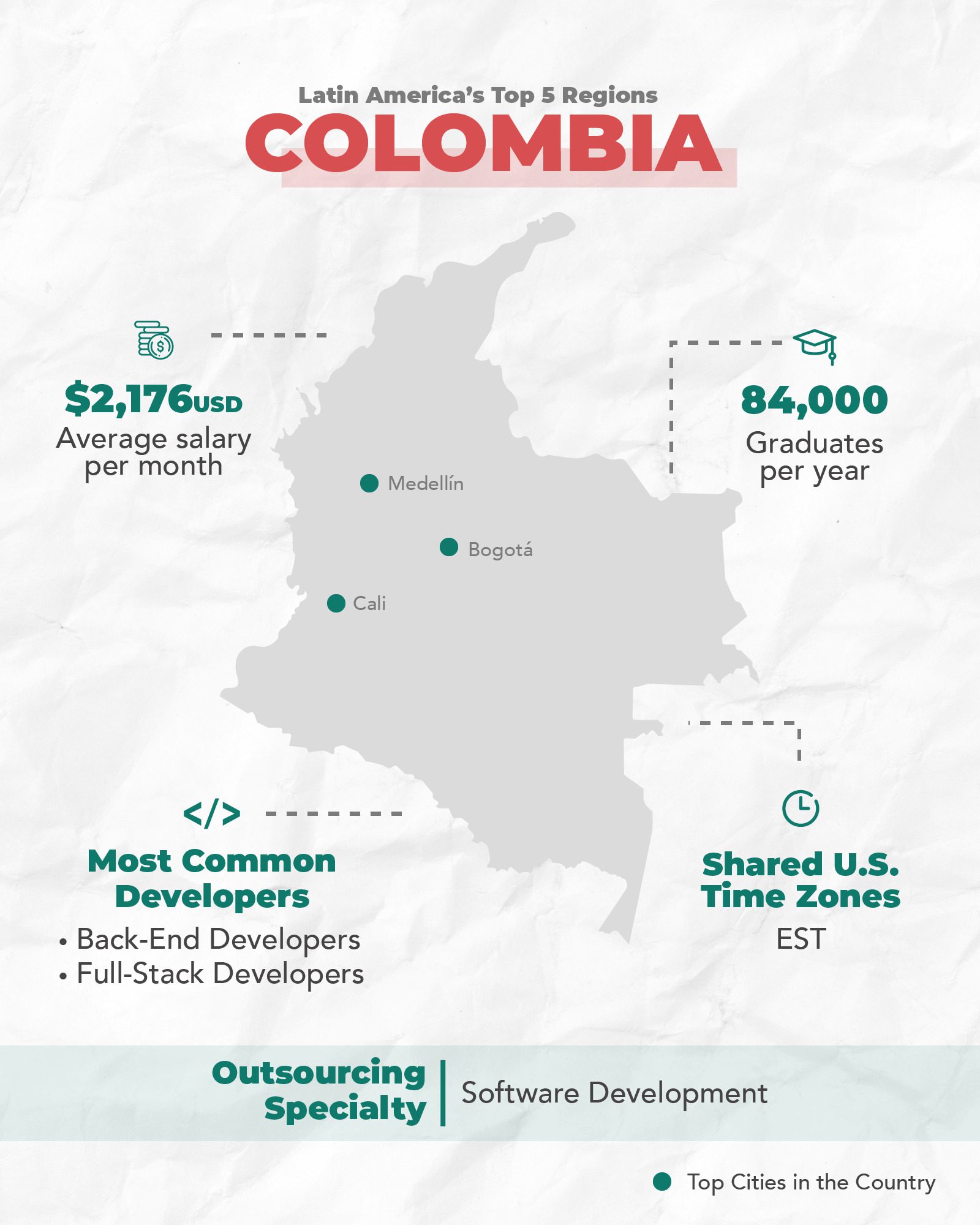 Colombia's Tech Ecosystem