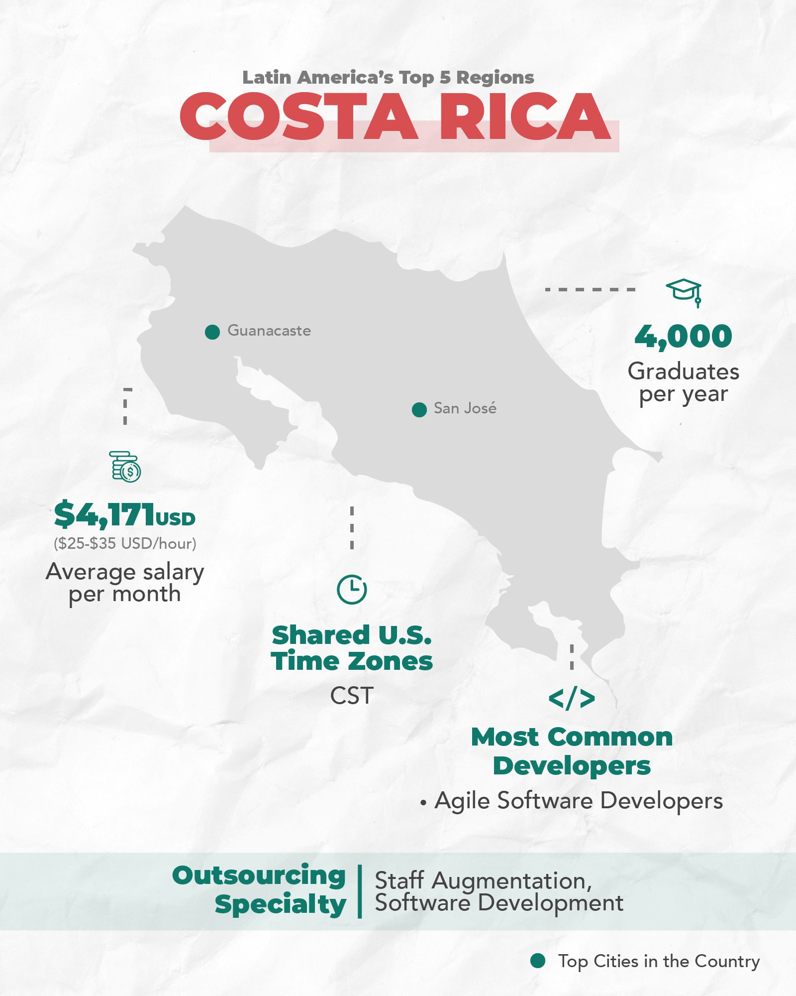 Costa Rica's tech ecosystem