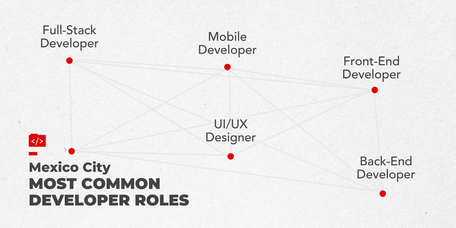 Most Common Engineering Roles in Mexico City