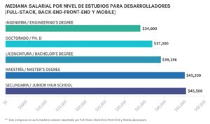 tabla salarios por nivel educativo programadores salarios de ti 2022