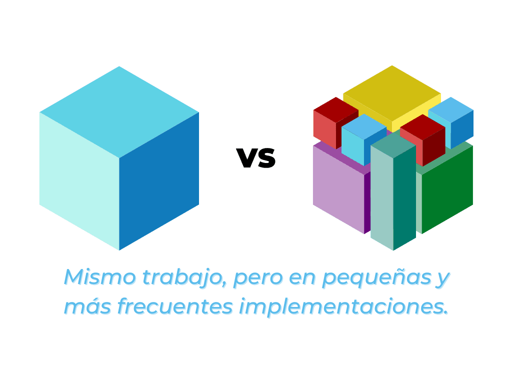 El framework de productividad DORA permite que los equipos entreguen con mayor eficacia sus tareas, mientras reducen el riesgo