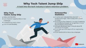 Tech talent retention statistics