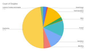 Layoffs tracker